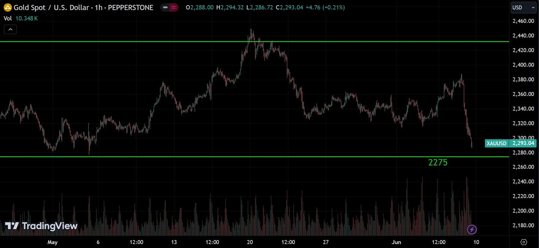 GOLD Weekly Market Analysis
forexcracked.com