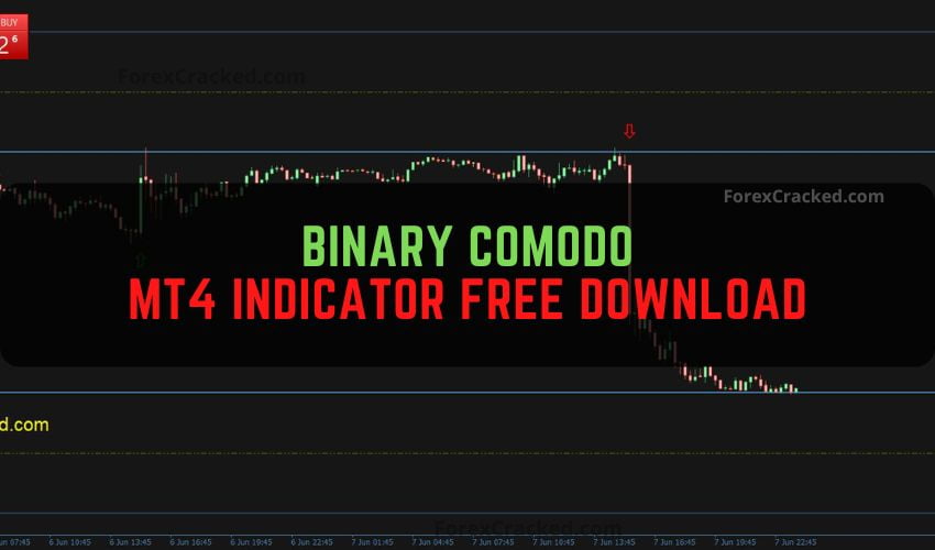 forexcracked.com Binary Comodo MT4 Indicator Free Download