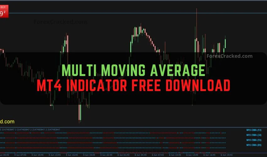 forexcracked.com Multi Moving Average MT4 Indicator Free Download