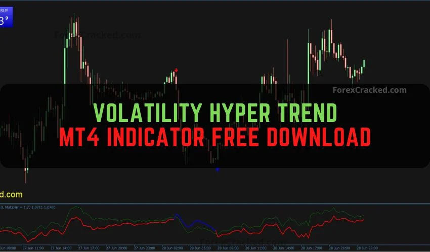 forexcracked.com Volatility Hyper Trend MT4 Indicator Free Download