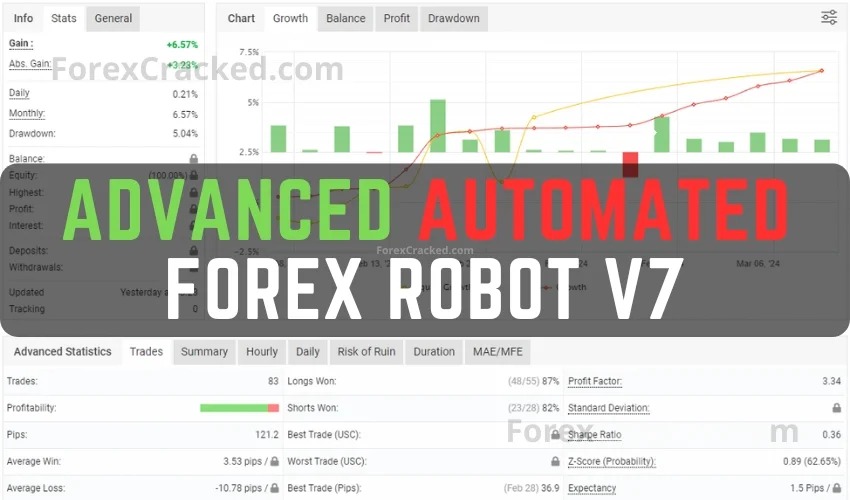 Advanced Automated Forex Robot V7 FREE Download ForexCracked.com