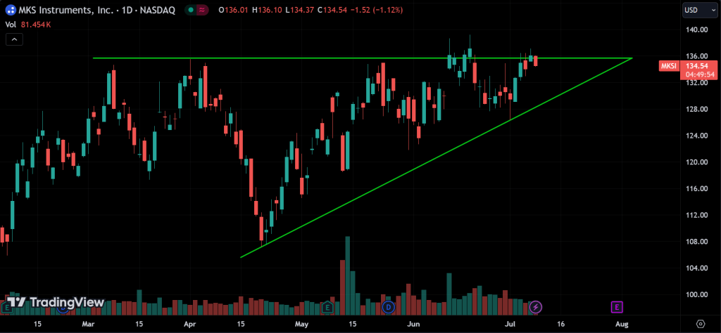 Ascending Triangle
forexcracked.com