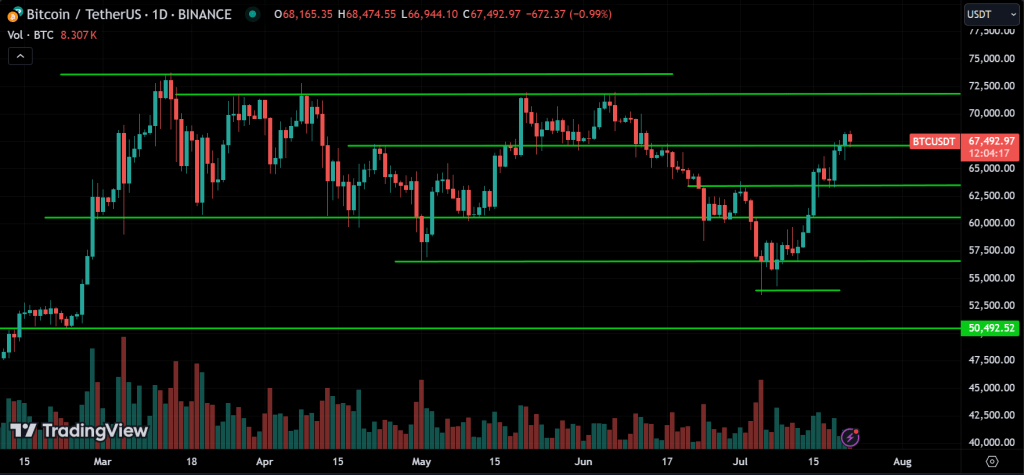 BTC Price Action Technical Analysis
forexcracked.com