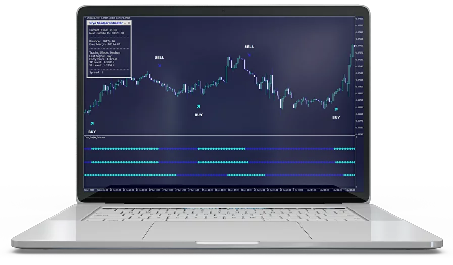 Cryo Scalper Indicator ForexCracked.com