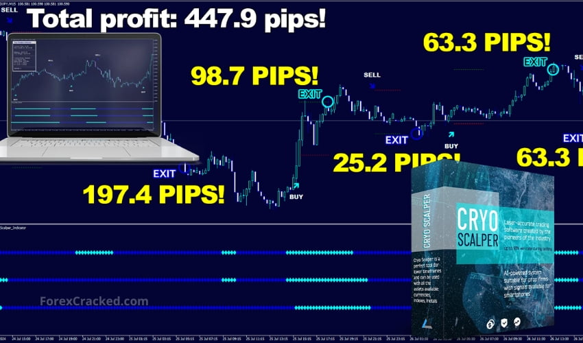 Cryo Scalper Indicator - Unmatched Win-Rate of 93% ForexCracked.com