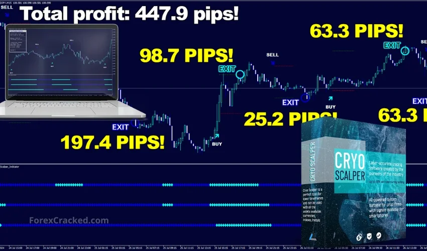 Cryo Scalper Indicator - Unmatched Win-Rate of 93% ForexCracked.com