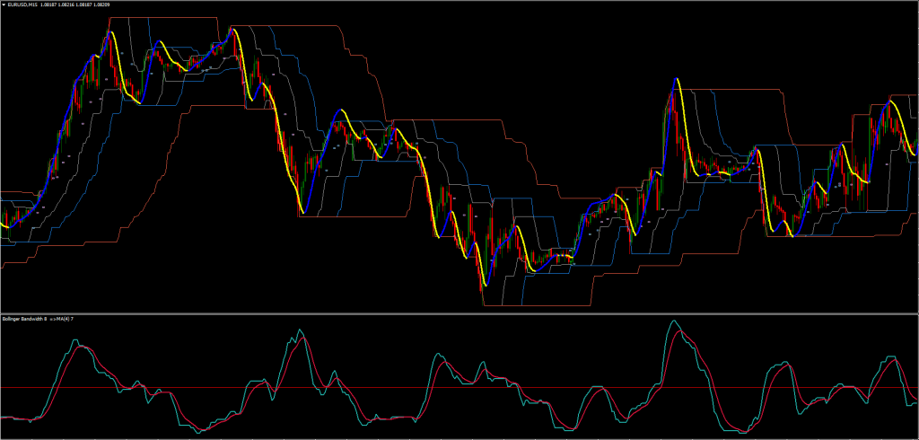 Day Trading Breakout Strategy FREE Download ForexCracked.com