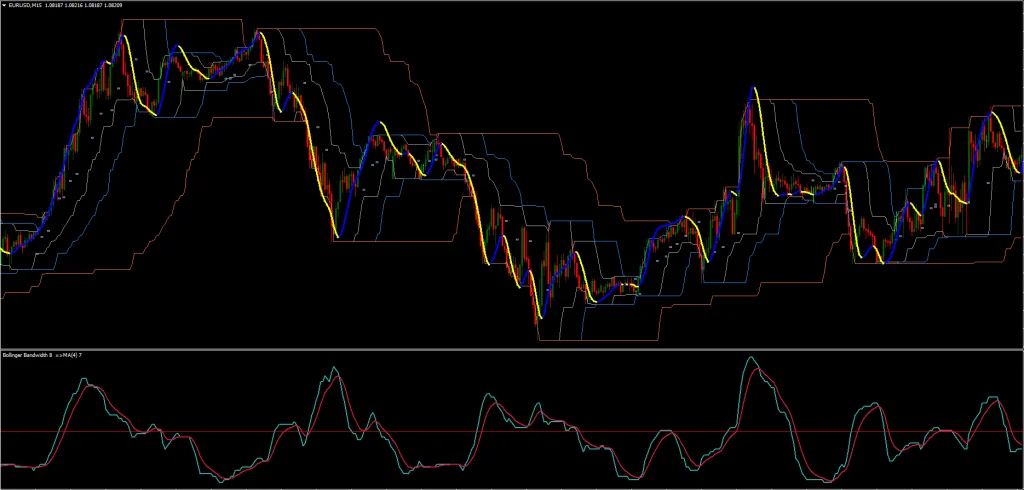 Day Trading Breakout Strategy FREE Download ForexCracked.com