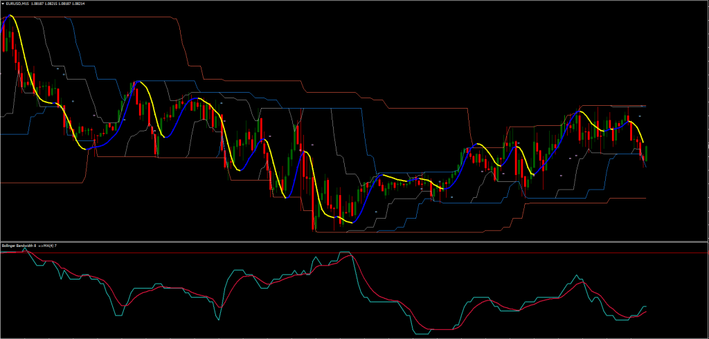 Day Trading Strategy FREE Download ForexCracked.com