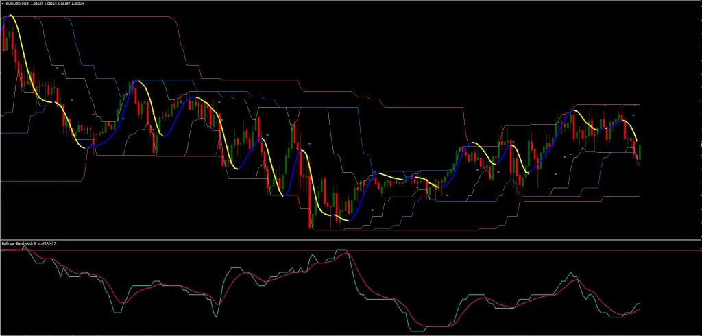 Day Trading Strategy FREE Download ForexCracked.com