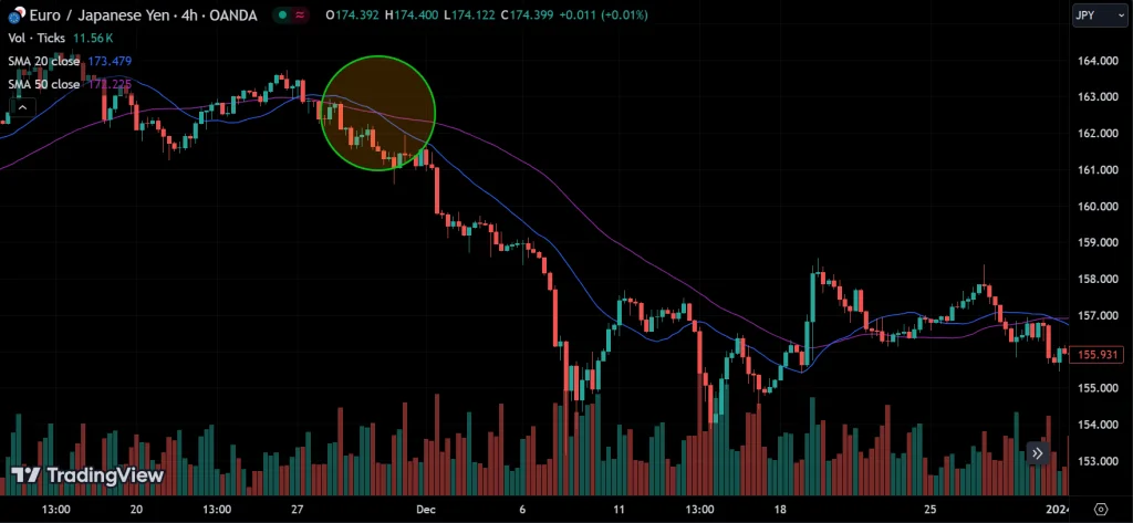 death cross
forexcracked.com