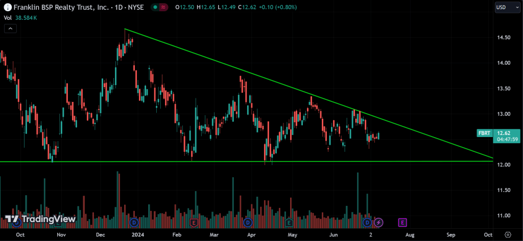 Descending Triangle
forexcracked.com