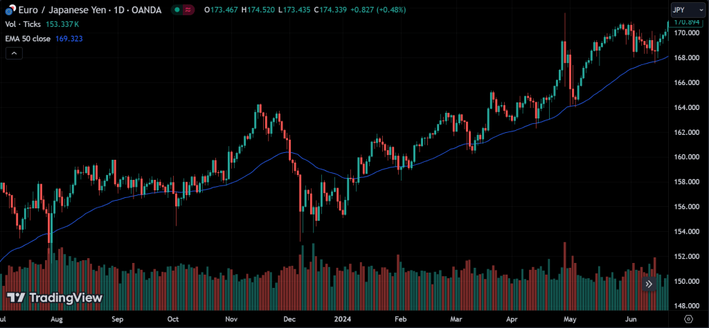 Exponential Moving Average
forexcracked.com