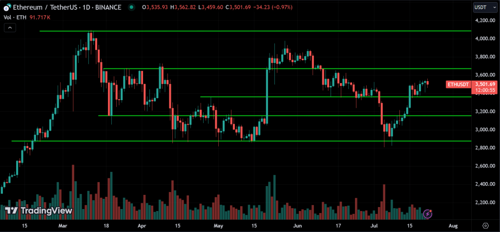 ETH Price Action Technical Analysis
forexcracked.com