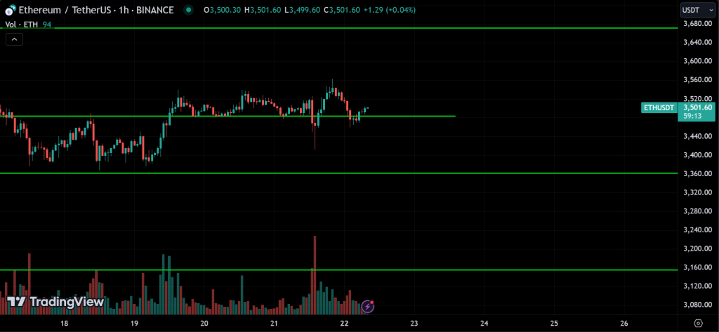 ETH Price Action Technical Analysis
forexcracked.com