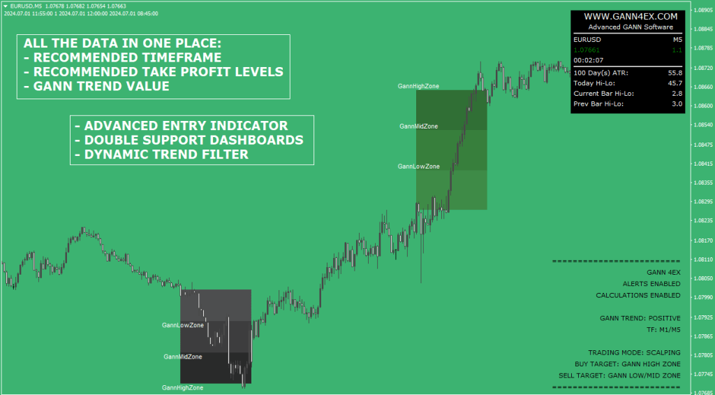 FREE Indicator System FREE Download ForexCracked.com