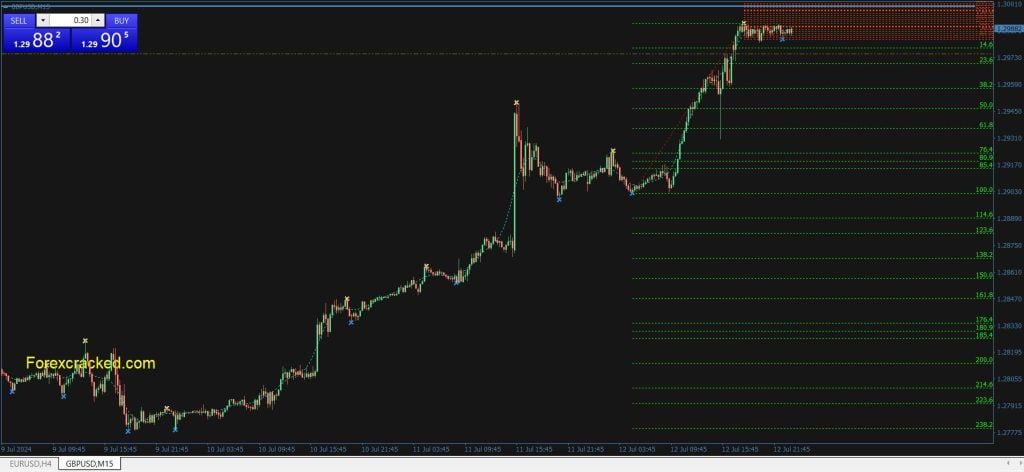 Fibonacci Grid MT4 Indicator Free Download