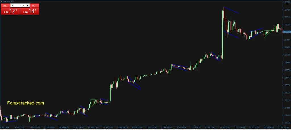 Flag and Pennant Patterns MT4 Indicator