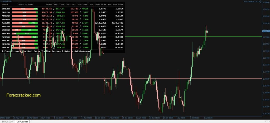 Forex Insider MT4 EA