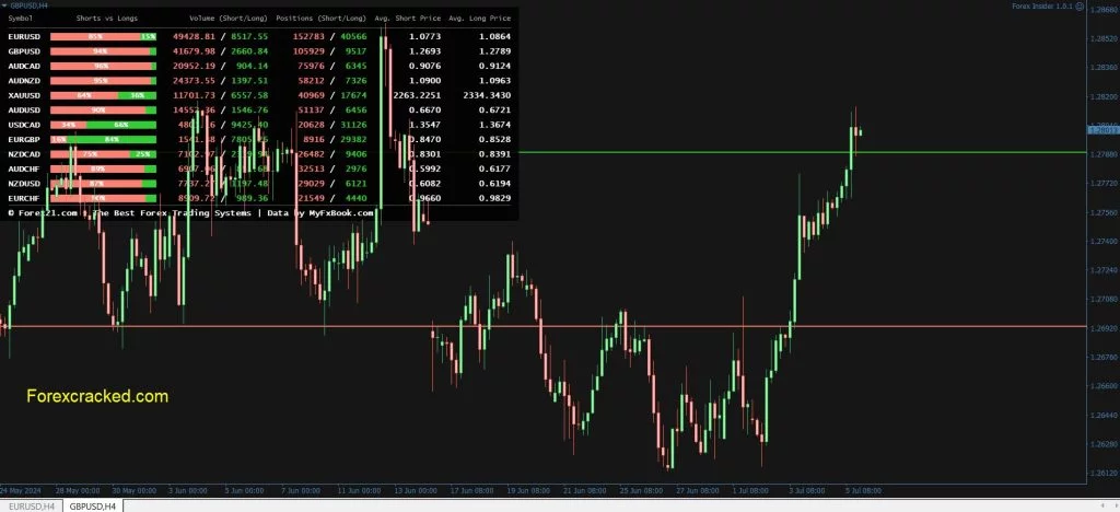 Forex Insider MT4 EA