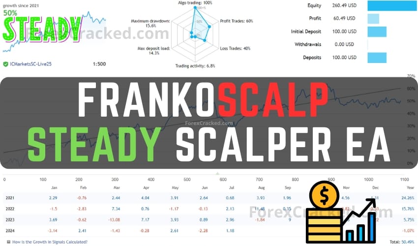 FrankoScalp - Steady Scalper Robot FREE Download ForexCracked.com