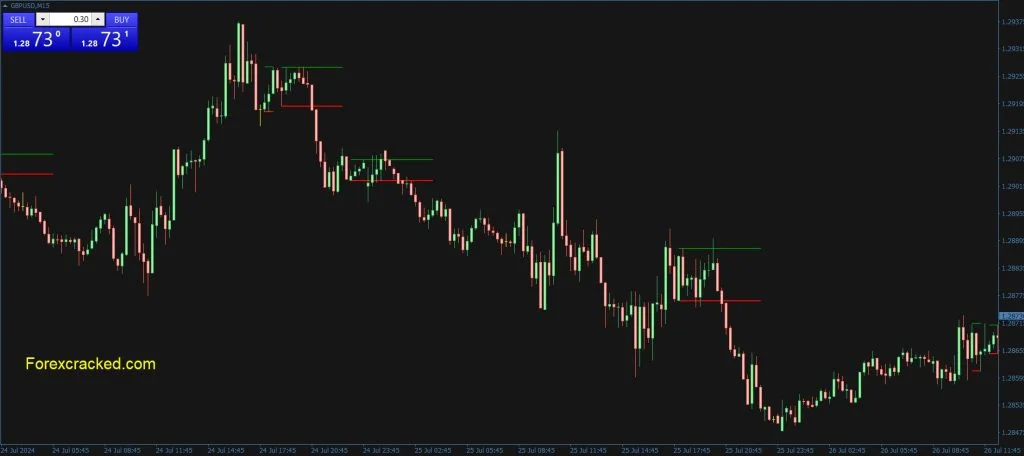 Free Download Forex Inside Bar MT4 Indicator