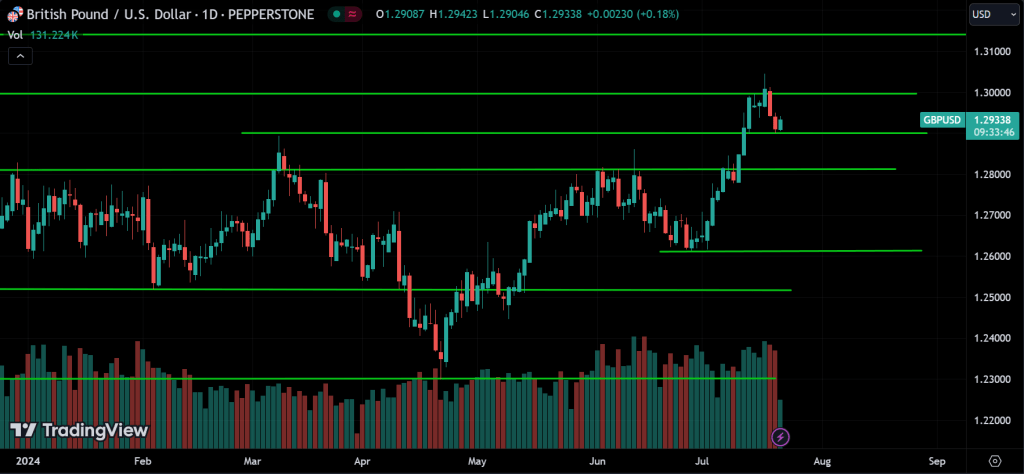 GBPUSD Price Action Technical Analysis
forexcracked.com