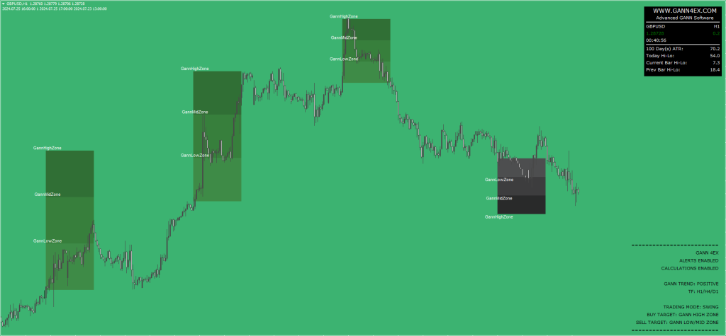 Gann 4EX FREE Indicator System Download ForexCracked.com