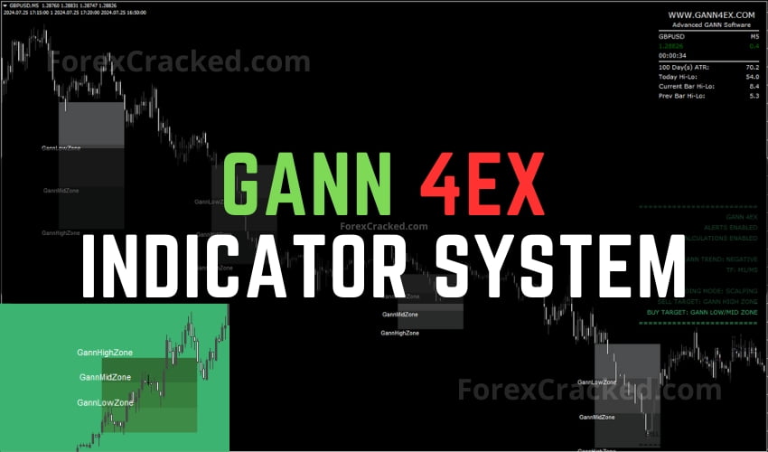 Gann 4EX FREE Indicator System Download ForexCracked.com