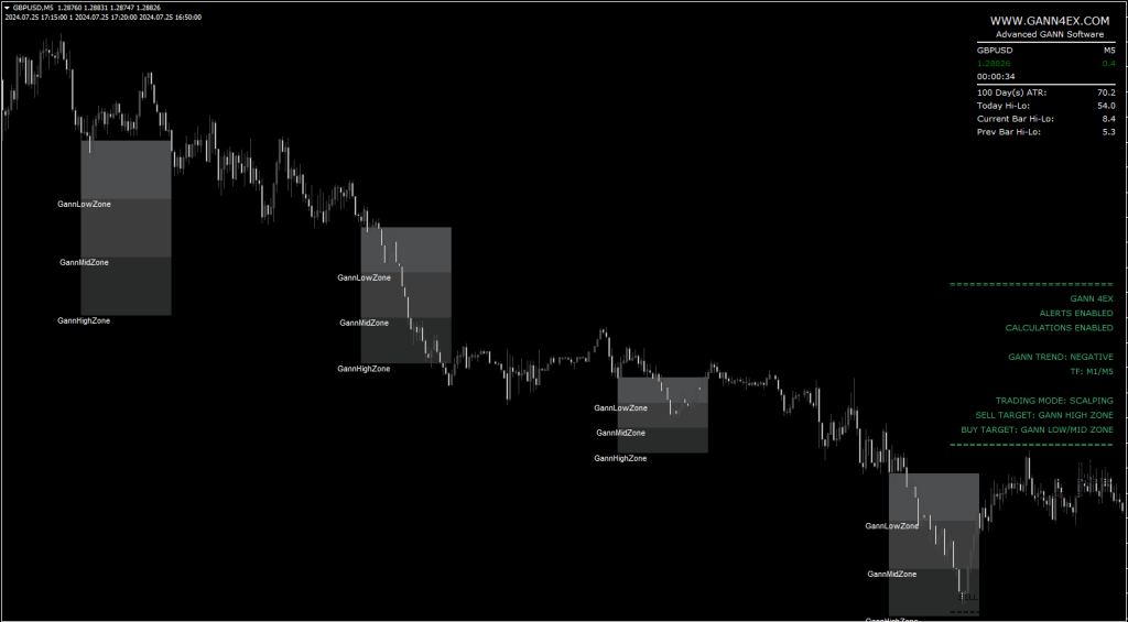 Gann 4EX Indicator System Download ForexCracked.com