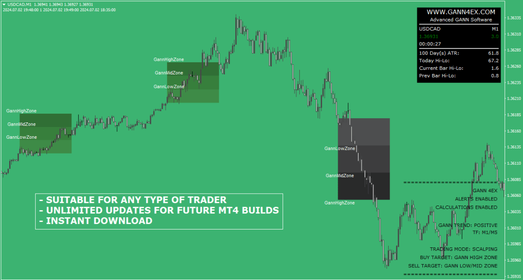 Gann4EX FREE Download ForexCracked.com