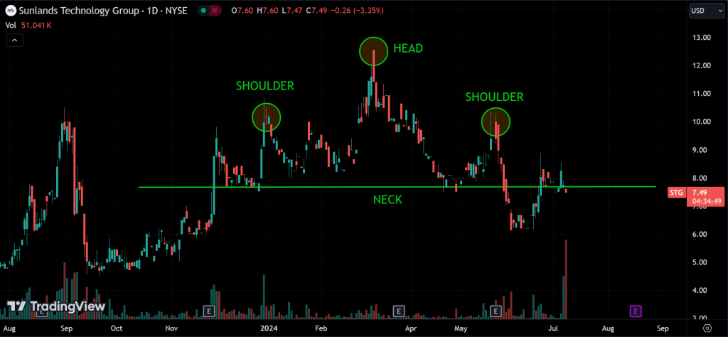 Head and Shoulders
forexcracked.com