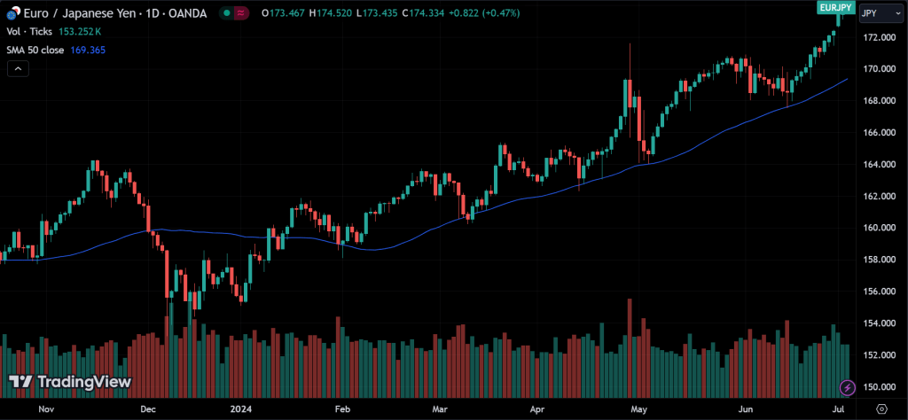 Simple Moving Average
forexcracked.com