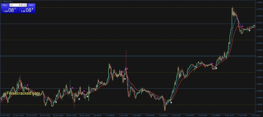 MA2 Signal MT4 Indicator