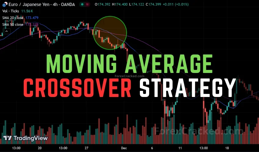 Moving Average Crossover Strategy for Forex ForexCracked.com