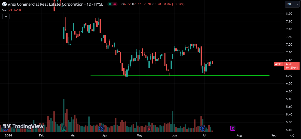 Multiple Bottom
forexcracked.com