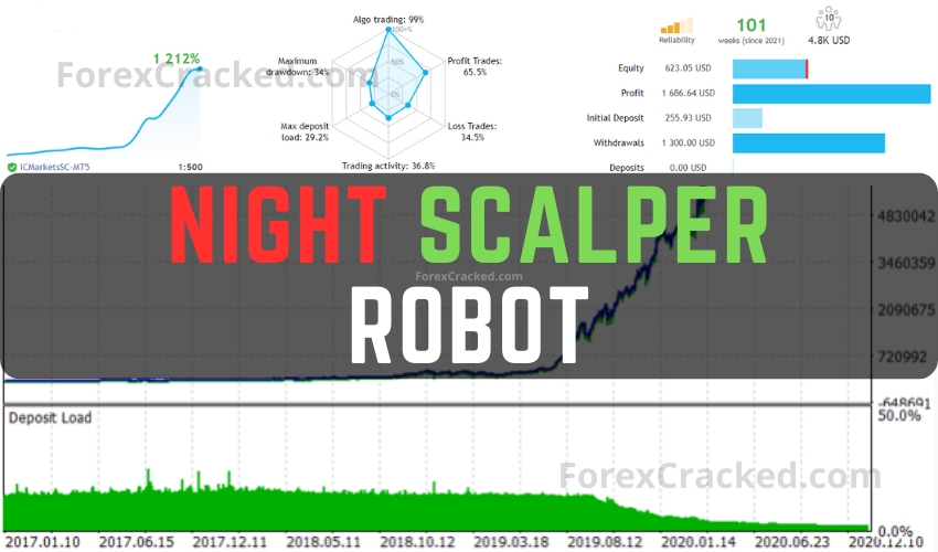 Night Scalper Robot FREE Download ForexCracked.com