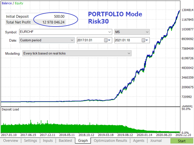 Night Scalper Robot FREE Download ForexCracked.com