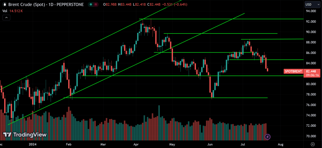 CRUDE OIL Price Action Technical Analysis
forexcracked.com