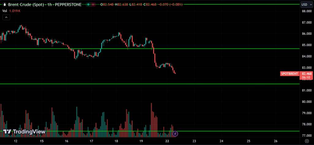 CRUDE OIL Price Action Technical Analysis
forexcracked.com