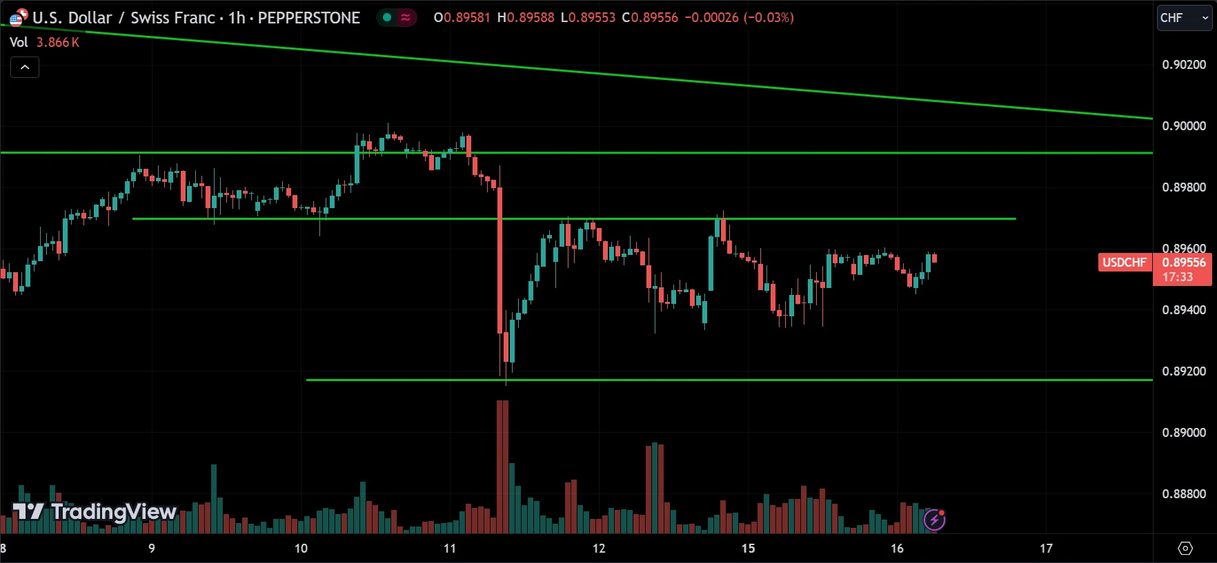 Price action support and resistance strategy
forexcracked.com