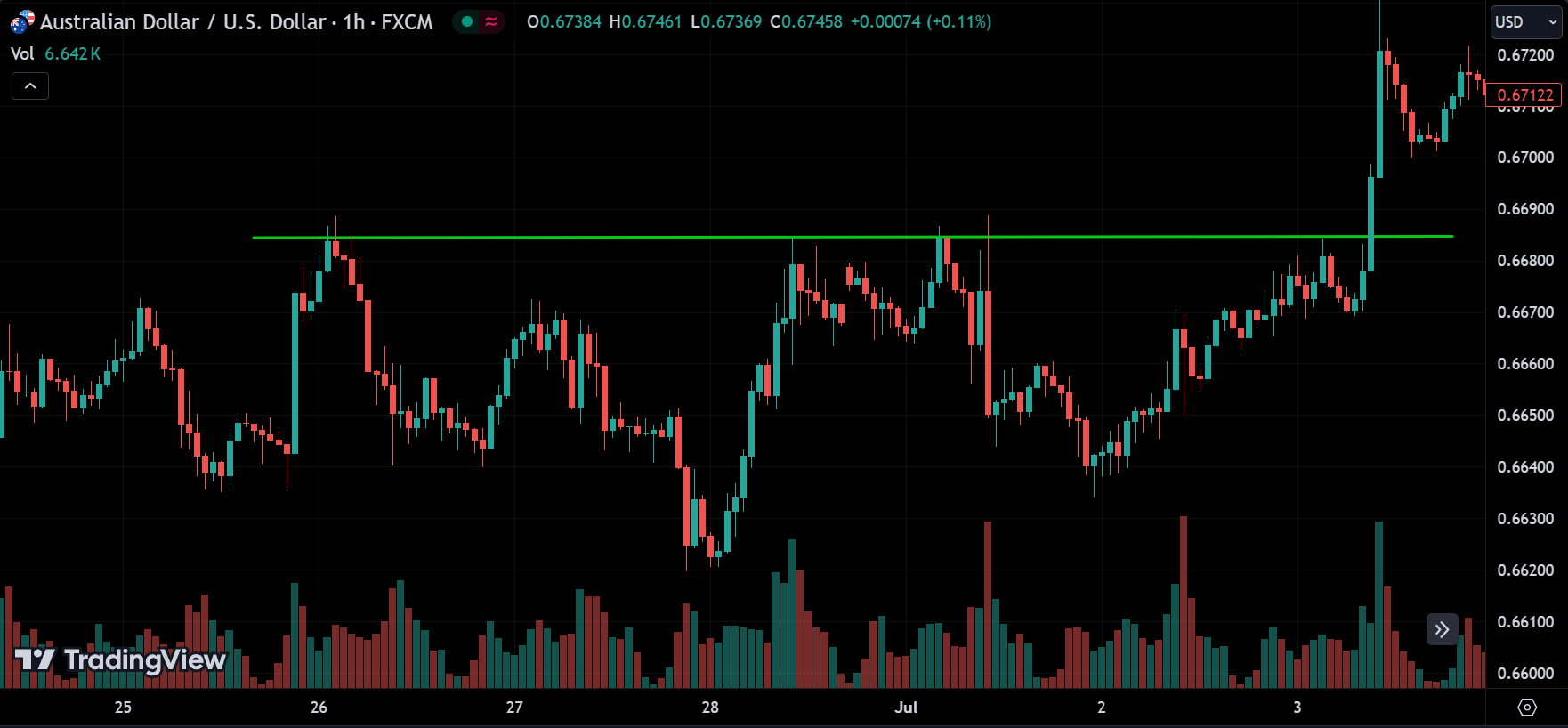 resistance level
forexcracked.com