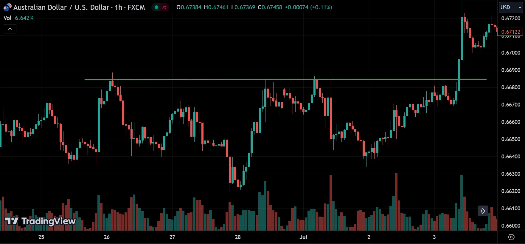 resistance level
forexcracked.com