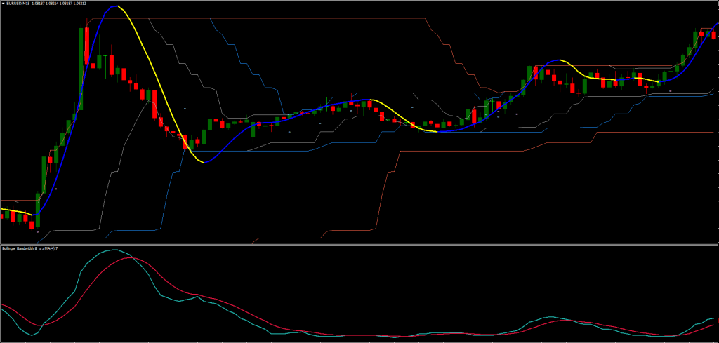 Simple Breakout Strategy FREE Download ForexCracked.com