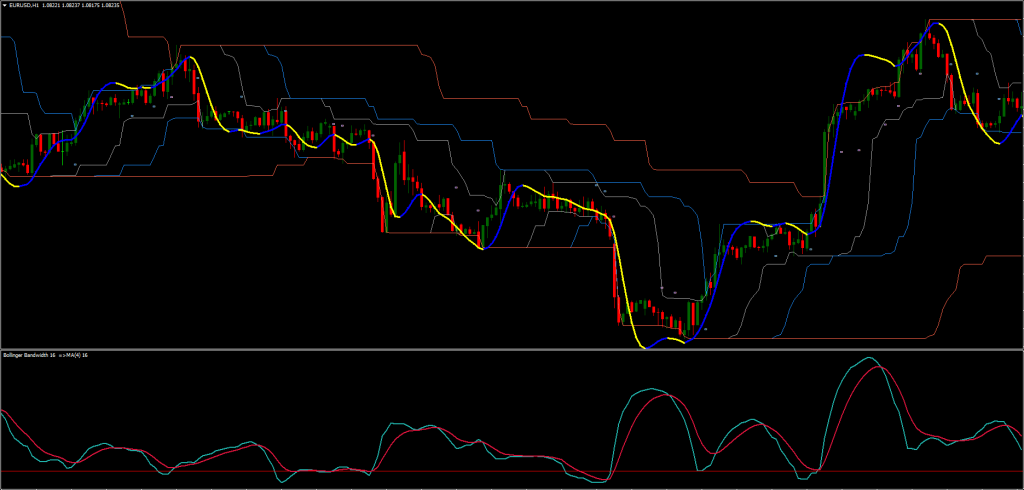 Simple Day Trading Strategy FREE Download ForexCracked.com