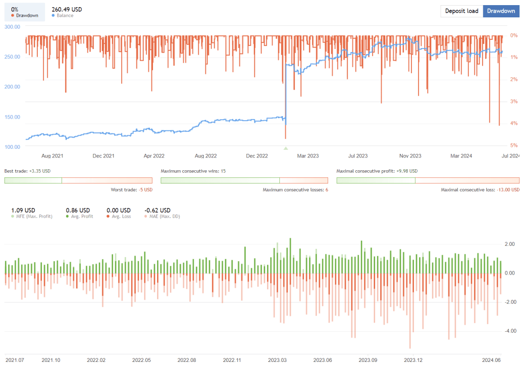 Steady Scalper EA FREE Download ForexCracked.com