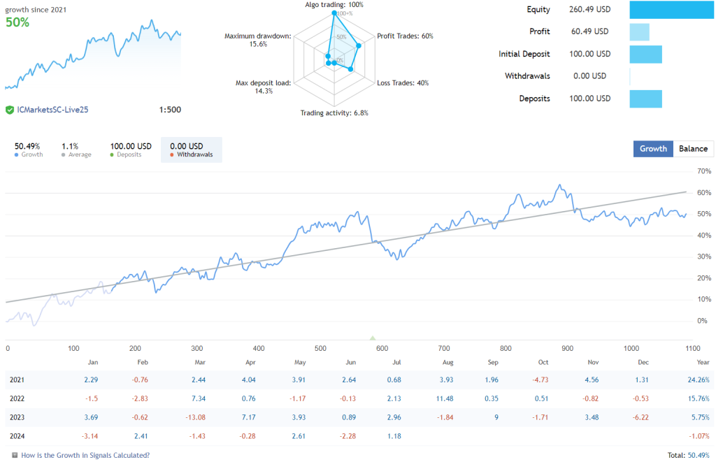 Steady Scalper Robot FREE Download ForexCracked.com