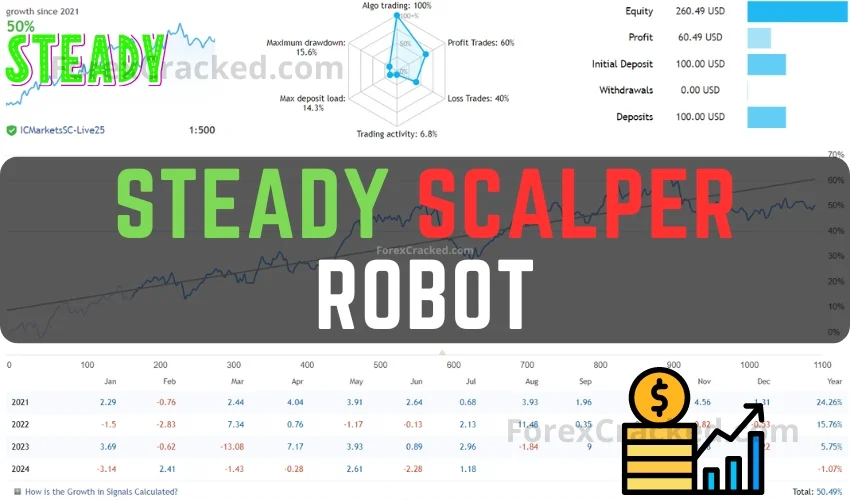 Steady Scalper Robot FREE Download ForexCracked.com