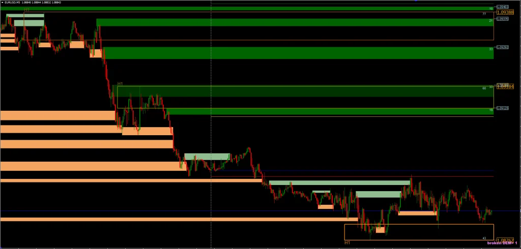 Supply and Demand FREE Download ForexCracked.com