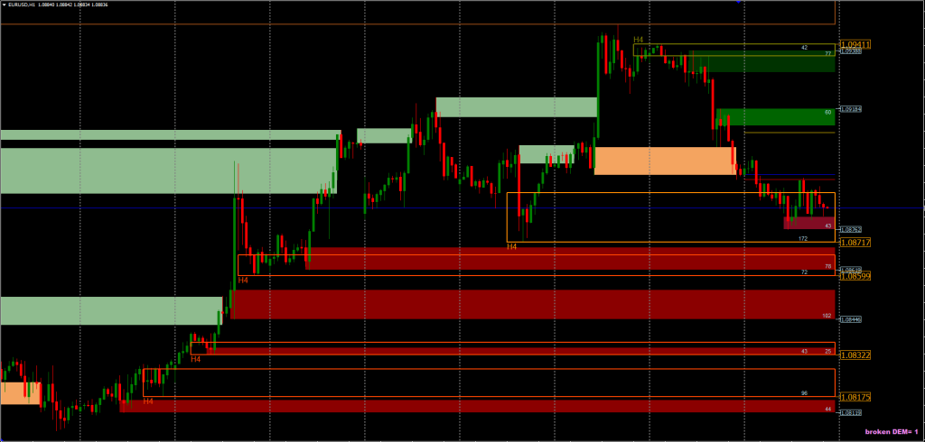 Supply and Demand Indicator FREE Download ForexCracked.com